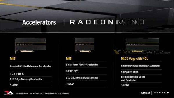 【j2开奖】重磅 | AMD推出首个基于VEGA GPU架构的机器学习芯片，打响与英伟达的硬件战争