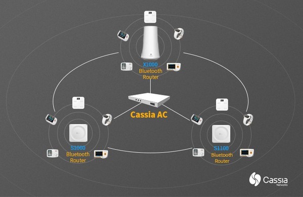 码报:【j2开奖】Cassia Networks推出突破性企业级物联网解决方案
