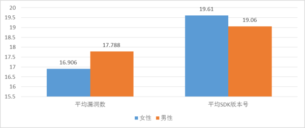 【j2开奖】2016年底最惊悚的数据发布 中国仅5.5%手机没漏洞