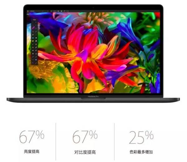 【j2开奖】Macbook Pro价值4000块的跑马灯，赶紧买买买！