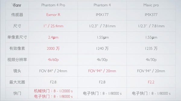 wzatv:【j2开奖】大疆 Phantom 4 Pro 评测：你真的要买 Mavic Pro 吗？