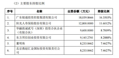珠海银隆股权结构曝光：董明珠持股7.5% 京东持股2%
