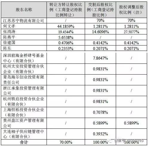 wzatv:【j2开奖】买下龙珠TV后 苏宁又斥资30亿购入天天快递70%股份