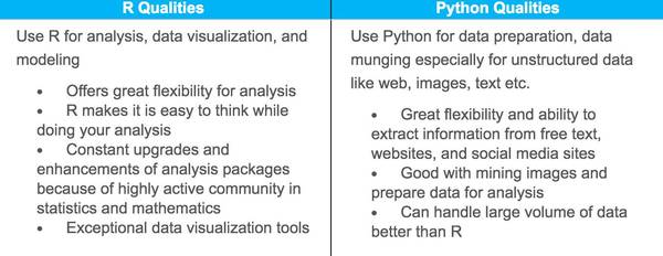 码报:【j2开奖】深度 | R vs Python：R是现在最好的数据科学语言吗？