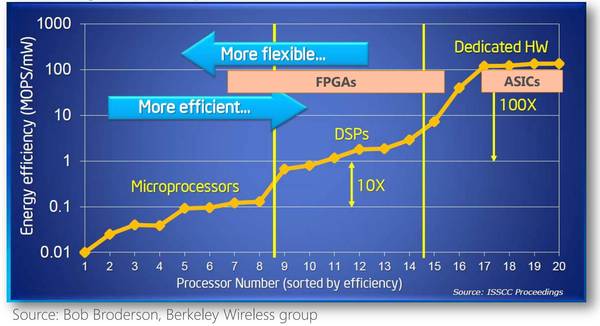【j2开奖】芯片架构换血！如何评价微软在数据中心使用FPGA？