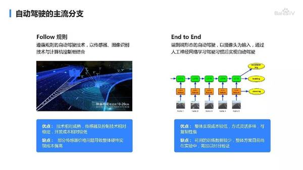 报码:【j2开奖】【CES深度】10张图看懂百度开源自动驾驶平台Road Hacker