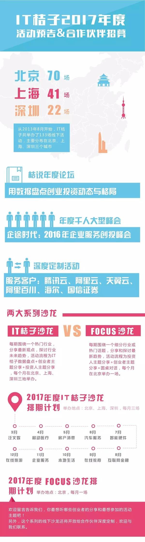 码报:【j2开奖】IT桔子2017年度活动预告合作伙伴招募