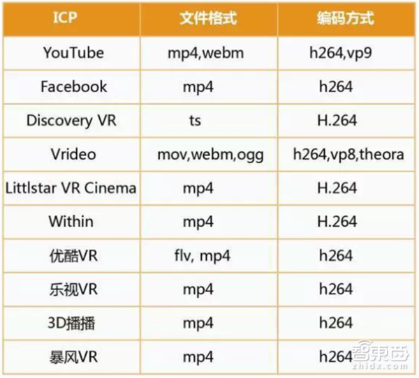 报码:【j2开奖】华为VR大数据：全面解读2C市场突破口和技术门槛