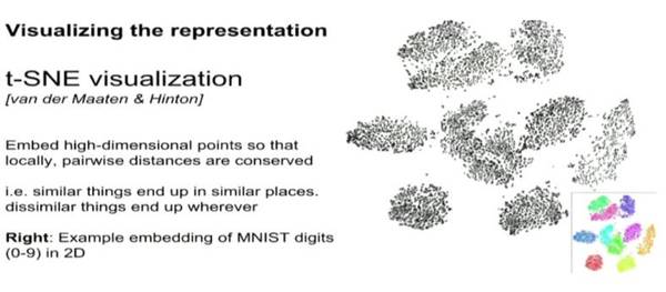 wzatv:【j2开奖】干货 | Andrej Karpathy CS294课程总结：可视化和理解深度神经网络
