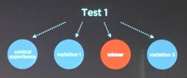 wzatv:【j2开奖】设计师如何使用用户研究优化A/B测试