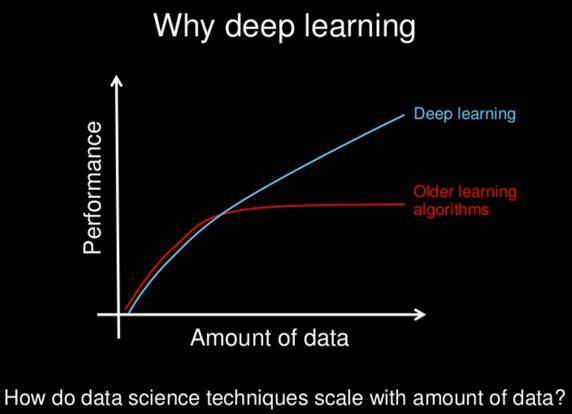 报码:【j2开奖】Quora 精选：现代深度学习方法中，数据重要还是算法重要？