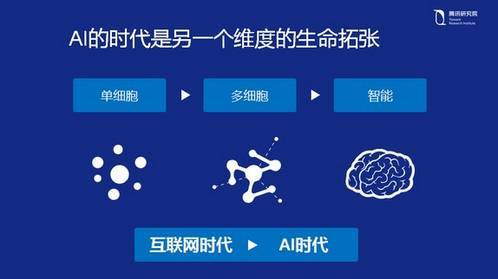 【j2开奖】演讲 | 腾讯副总裁姚星：人工智能真实的希望与喧哗的隐忧