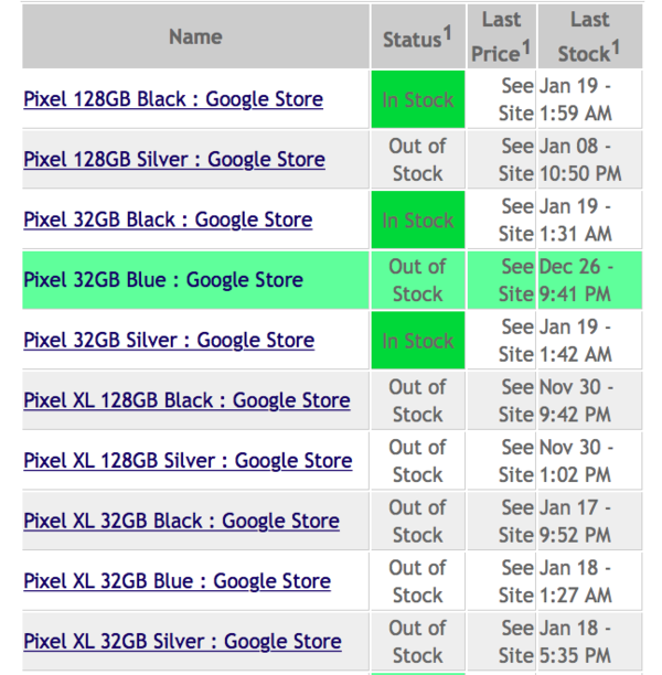 码报:【图】上市 3 个月后，Google Pixel 的出货量仍然很挣扎