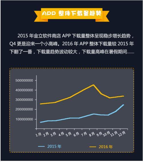 wzatv:【j2开奖】2016金立手机APP分发数据报告：下载高峰时段集中