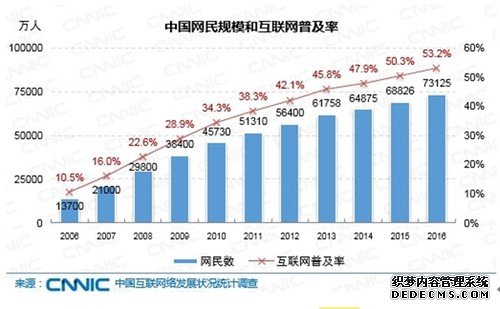 中国网民达7.31亿！近一半使用直播