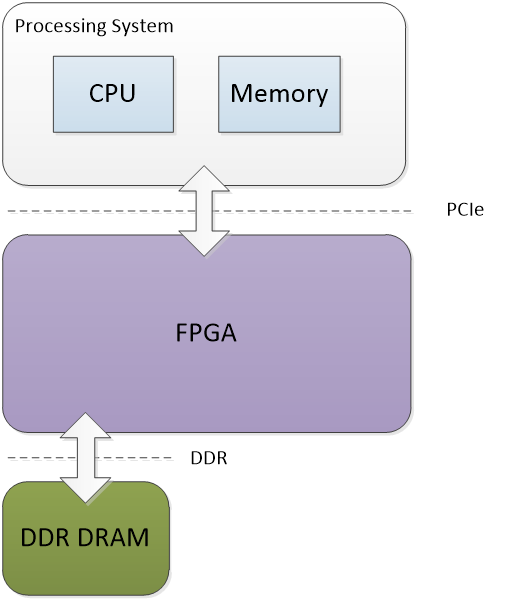 【j2开奖】国内首款FPGA云服务器的深度学习算法