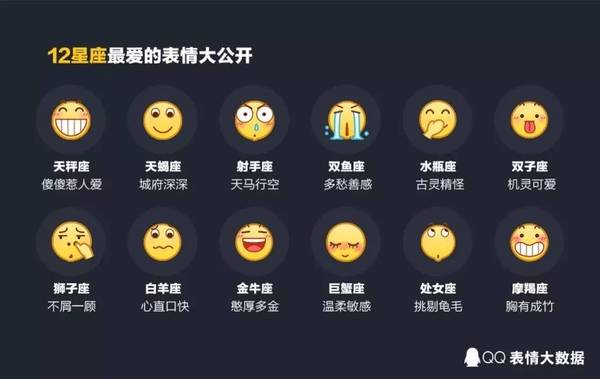 【j2开奖】QQ发布2016年表情大数据，果然处女座爱用的表情最高冷？