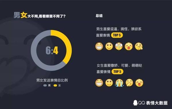 【j2开奖】QQ发布2016年表情大数据，果然处女座爱用的表情最高冷？
