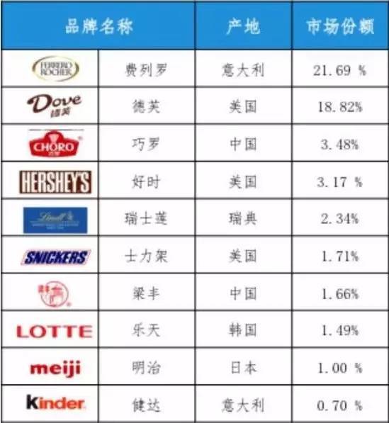 【j2开奖】好时2016年第四季度净利润同比减少近一半，巧克力商的中国出路在哪？