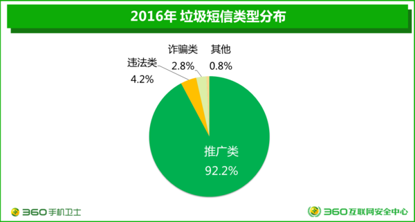 wzatv:【j2开奖】360手机卫士发布2016年度手机安全状况报告