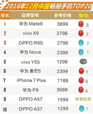 【j2开奖】数据打架华为夺冠：中国手机产业何以继续跃进？