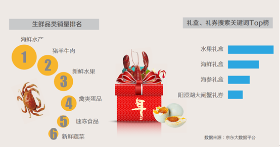 码报:【j2开奖】吃出来的中国节: 吃好成节日菜单消费升级关键词