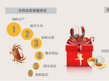 码报:【j2开奖】吃出来的中国节: 吃好成节日菜单消费升级关键词
