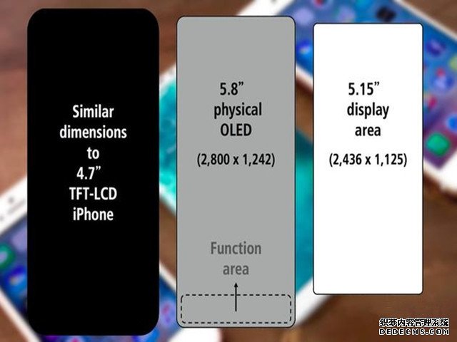 传iPhone 8配备5.8寸2K屏：售1000美元起 