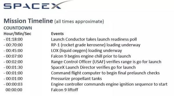 报码:【j2开奖】直播预告：SpaceX将执行第十次空间站补给任务