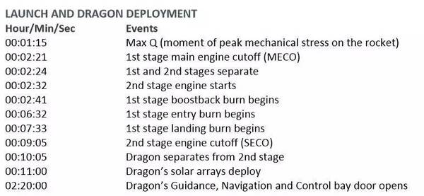 报码:【j2开奖】直播预告：SpaceX将执行第十次空间站补给任务