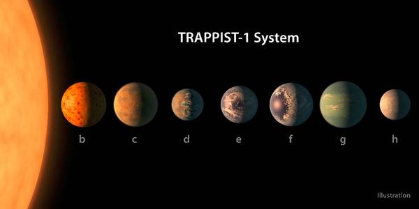 【j2开奖】人类首次发现7个类地行星 含3个宜居星球