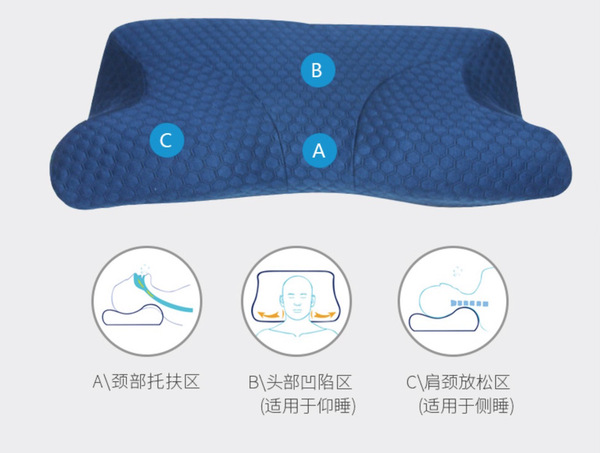 码报:【j2开奖】对于程序员的颈椎病，有个好枕头很重要！