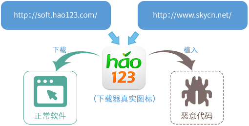 【j2开奖】百度承认旗下两网站含恶意程序码，向网友致歉