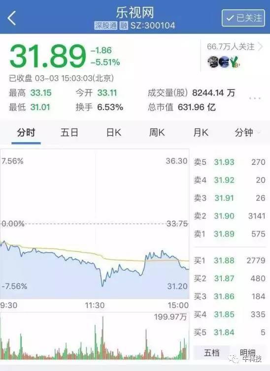报码:【j2开奖】贾跃亭说乐视最有可能超越苹果 市场为啥不买账？