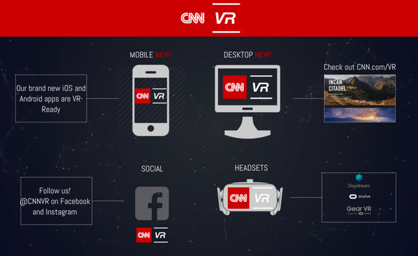 【图】CNN 发布 VR 产品线，能 360°查看世界各地第一现场情况