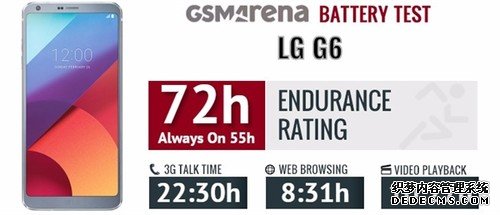 LG G6续航成绩出炉：难以言表