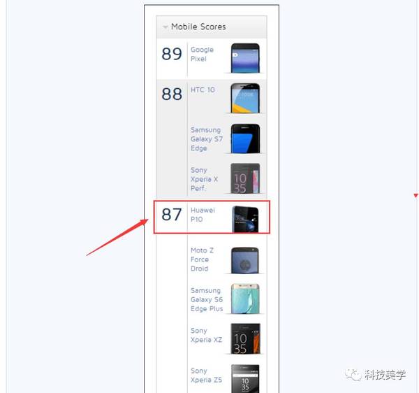 【j2开奖】华为P10权威拍照性能出炉！吊打iPhone 7 售价确定