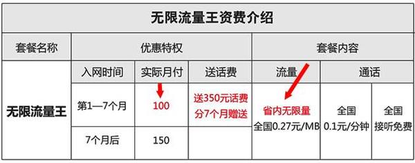 码报:【j2开奖】?中国联通：每天3.3元享无限流量，却伤老用户心