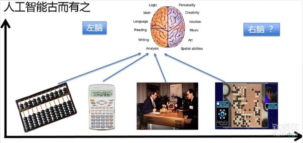 【j2开奖】【钛坦白】阿里云闵万里：从人脑研究入手，使人工智能不再“四肢发达，头脑简单”