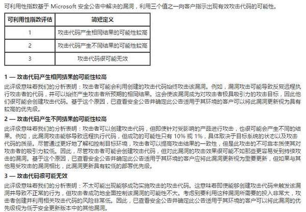 wzatv:【j2开奖】微软为什么总在周二发布系统更新，而不是立刻修复安全漏洞？