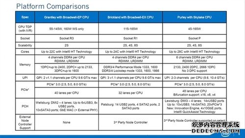 AMD惊！Intel首款32核U皇降临：史上最强