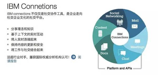 报码:【图】IBM Connections 推出新功能 让企业社交网络如虎添翼