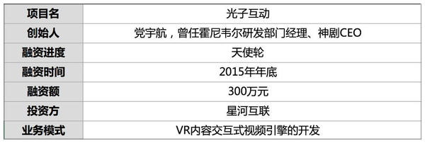 码报:【j2开奖】他开发VR交互引擎 视线自然触发场景 已有188B端用户 获300万投资
