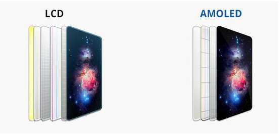 wzatv:【j2开奖】苹果买三星1.6亿OLED面板 市场将迎换机潮