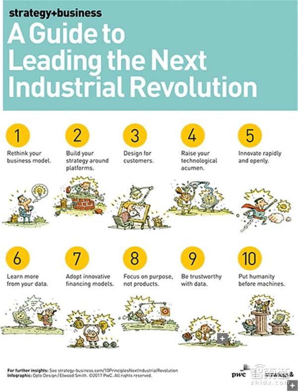 【j2开奖】普华永道重磅报告把握第四次工业革命机会十大原则