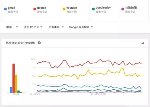 报码:【j2开奖】时隔 7 年，Google 又来中国开了场发布会，但只是宣布一场围棋赛