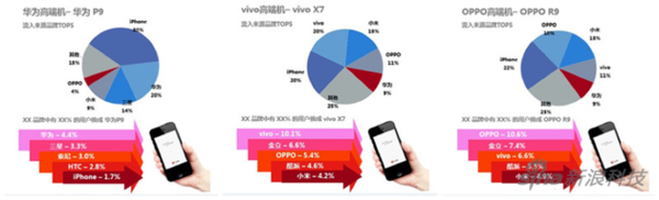【j2开奖】国产手机新格局：华为、OPPO和vivo“三足鼎立”
