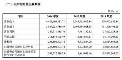 报码:【j2开奖】三只松鼠冲刺IPO：去年营收44亿元，净利超2亿