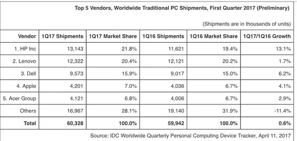 码报:【j2开奖】【专访】惠普中国区高管范子军：我们是如何夺回全球 PC 市场第一名的
