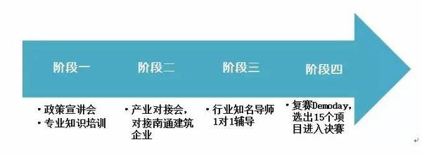 【j2开奖】第四届中国南通智慧建筑（城市）国际创业大赛项目招募
